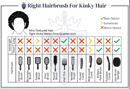 انواع شانه مو مردانه ، کاربرد انواع شانه مو, انواع شانه مو زنانه