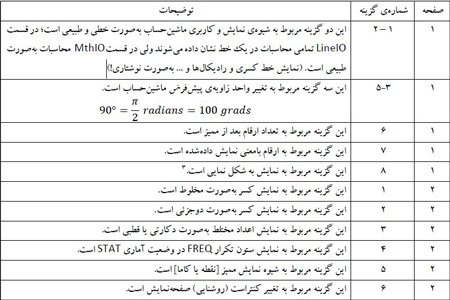  تبدیل رادیان به درجه در ماشین حساب, آنتی لوگ در ماشین حساب مهندسی