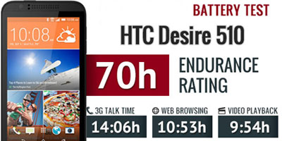 بررسی HTC Desire 510 1