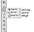 ابزارهاي تغيير روشنايي و برداري (فتوشاپ)