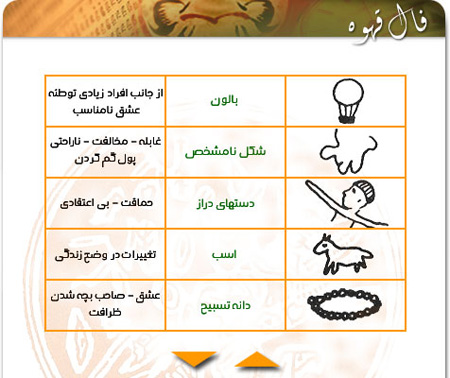 آموزش وخواندن فال قهوه, آموزش رایگان فال قهوه