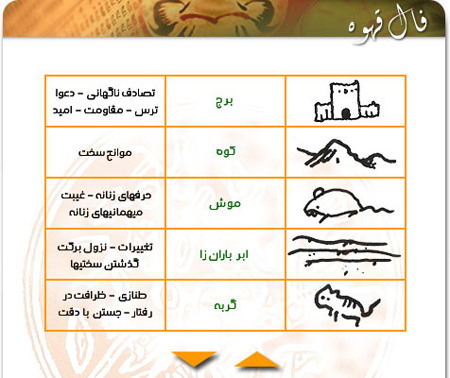 سگ در فال قهوه