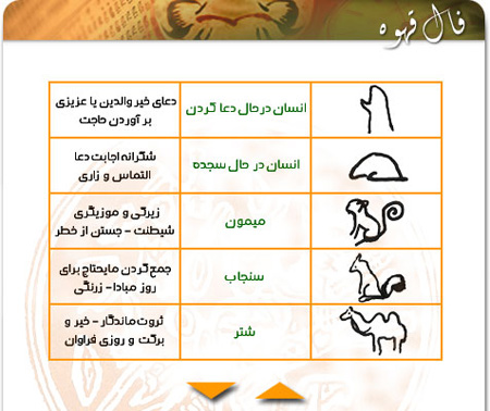 آموزش وخواندن فال قهوه, آموزش رایگان فال قهوه