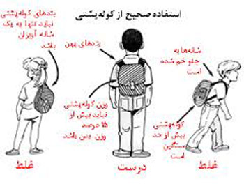 بازگشایی مدارس, کوله‌پشتی مدرسه, ستون فقرات