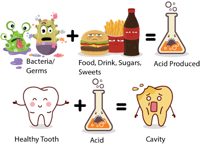 [تصویر:  tooth-decay-foods1-1.jpg]
