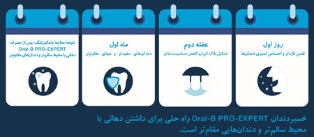 سلامت دهان خمیردندان,سلامت دهان,بهداشت دندان