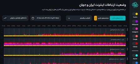 اختلال اینترنت همراه در ایران،اخبار تکنولوژی،خبرهای تکنولوژی