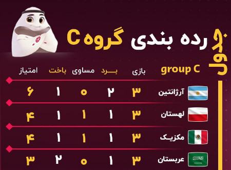 جام جهانی قطر،اخبار ورزشی،خبرهای ورزش