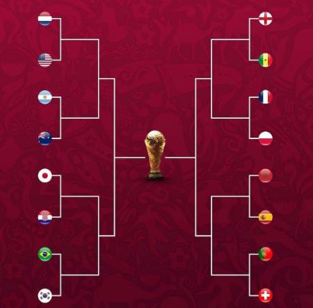 یک هشتم نهایی جام جهانی قطر،اخبار ورزشی،خبرهای ورزشی