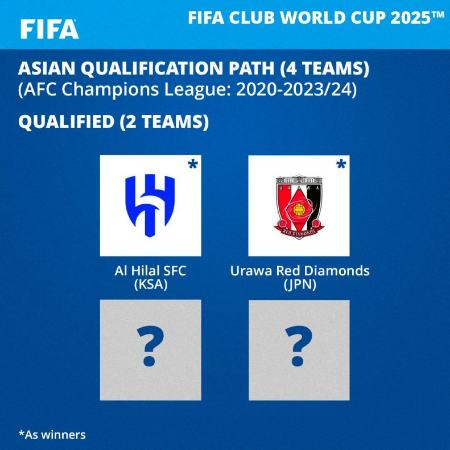 جام باشگاه های جهان 2025،اخبار ورزشی،خبرهای ورزشی