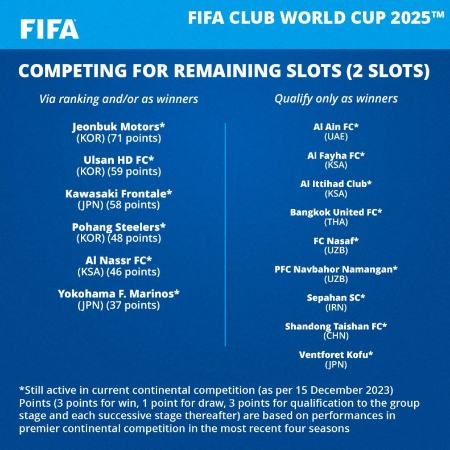 جام باشگاه های جهان 2025،اخبار ورزشی،خبرهای ورزشی