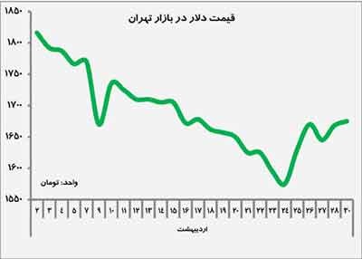 اخبار,اخبار جدید,اخبار جالب اخبار,اخبار جدید,اخبار جالب