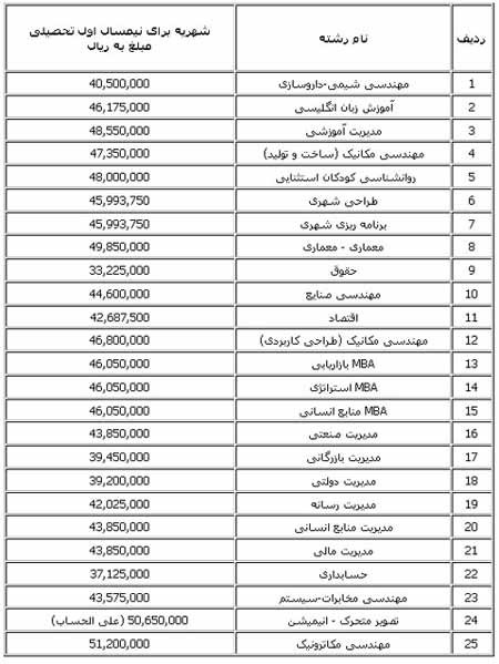 اخبار,اخبار جدید,اخبار جالب اخبار,اخبار جدید,اخبار جالب