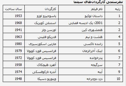 اخبار,اخبار جدید,اخبار جالب اخبار,اخبار جدید,اخبار جالب