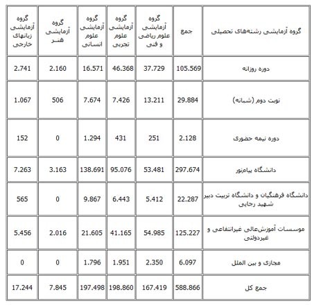 اخبار,اخبار جدید,اخبار جالب اخبار,اخبار جدید,اخبار جالب