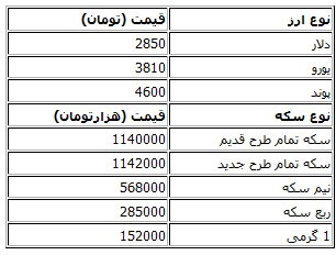 اخبار,اخبار جدید,اخبار جالب اخبار,اخبار جدید,اخبار جالب