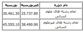 اخبار,اخبار جدید,اخبار جالب
اخبار,اخبار جدید,اخبار جالب
