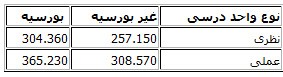 اخبار,اخبار جدید,اخبار جالب
اخبار,اخبار جدید,اخبار جالب