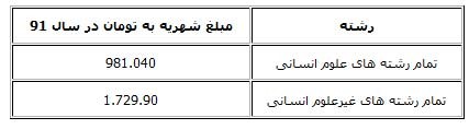 اخبار,اخبار جدید,اخبار جالب اخبار,اخبار جدید,اخبار جالب