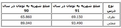 اخبار,اخبار جدید,اخبار جالب اخبار,اخبار جدید,اخبار جالب