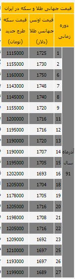 اخبار,اخبار جدید,اخبار جالب اخبار,اخبار جدید,اخبار جالب