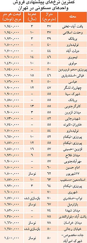 اخبار,اخبار جدید,اخبار جالب