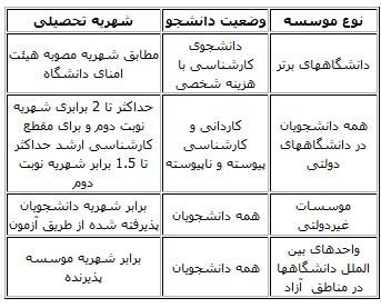 اخبار,اخبار جدید,اخبار جالب اخبار,اخبار جدید,اخبار جالب