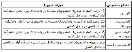 اخبار,اخبار جدید,اخبار جالب اخبار,اخبار جدید,اخبار جالب