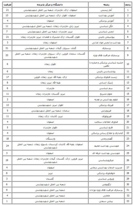اخبار,اخبار جدید,اخبار جالب اخبار,اخبار جدید,اخبار جالب
