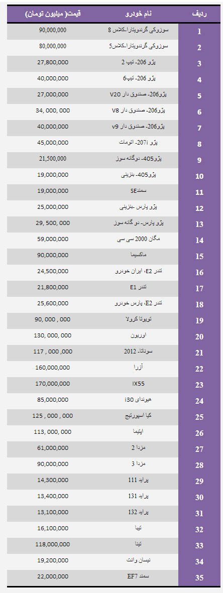 اخبار,اخبار جدید,اخبار جالب اخبار,اخبار جدید,اخبار جالب