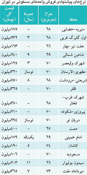 اخبار,اخبار جدید,اخبار جالب اخبار,اخبار جدید,اخبار
جالب