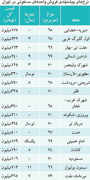 اخبار,اخبار جدید,اخبار 

جالب