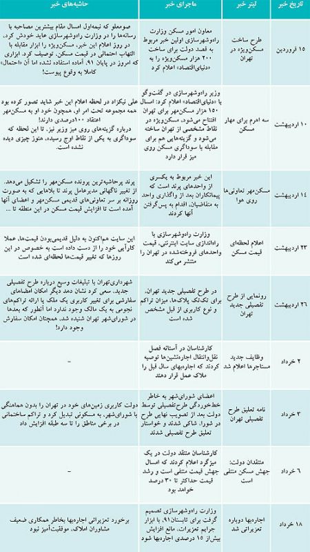 بازار مسکن,اخبار بازار مسکن بازار مسکن,اخبار بازار مسکن