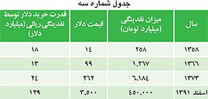 بازار دلار و سكه,بازار ارز بازار دلار و سكه,بازار ارز