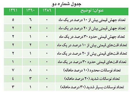 بازار دلار و سكه,بازار ارز بازار دلار و سكه,بازار ارز