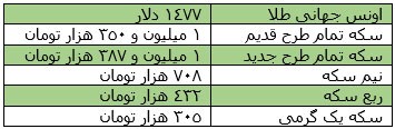 قیمت طلا در بازار تهران,بهای دلار در بازار آزاد تهران قیمت طلا در بازار تهران,بهای دلار در بازار آزاد تهران