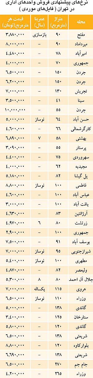 قیمت واحدهای اداری در تهران قیمت واحدهای اداری در تهران