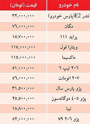 قیمت خودروهای داخلی,قیمت خودرو در بازار داخلی قیمت خودروهای داخلی,قیمت خودرو در بازار داخلی