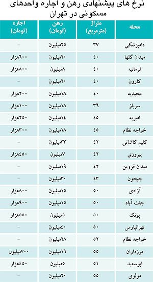 بازار مسکن بازار مسکن