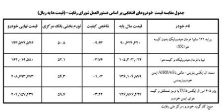 قیمت محصولات سایپا,قیمت پراید,قیمت جدید پراید قیمت محصولات سایپا,قیمت پراید,قیمت جدید پراید