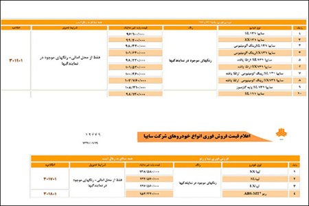 قیمت محصولات سایپا,قیمت پراید,قیمت جدید پراید قیمت محصولات سایپا,قیمت پراید,قیمت جدید پراید