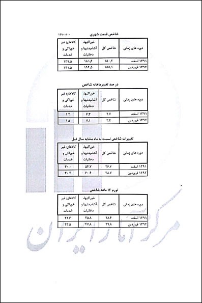تورم,تورم در ایران,تورم نقطه به نقطه,نرخ تورم تورم,تورم در ایران,تورم نقطه به نقطه,نرخ تورم