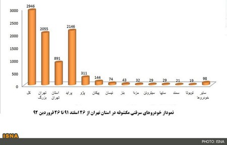 خودروهای سرقتی تهران,حوادث تهران خودروهای سرقتی تهران,حوادث تهران