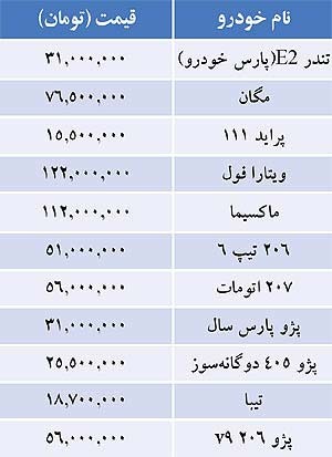 قيمت خودروهاي داخلي در بازار قيمت خودروهاي داخلي در بازار