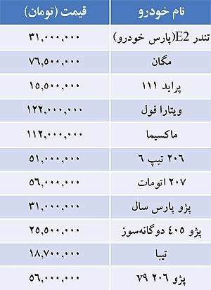 قيمت خودرو‌هاي داخلي در بازار