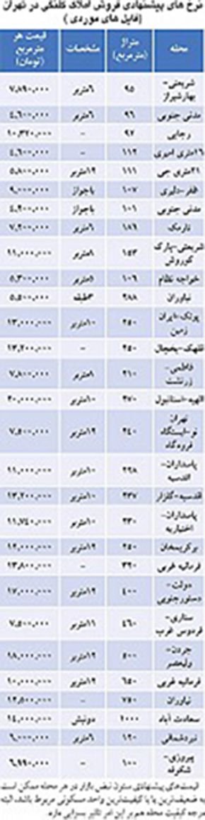 ملک کلنگی,نوسان قیمت املاک کلنگی,بازار خرید و فروش املاک کلنگی ملک کلنگی,نوسان قیمت املاک کلنگی,بازار خرید و فروش املاک کلنگی