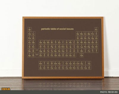 تصویر جدول تناوبی صفات انسان , طراحی جدول تناوبی صفات انسان