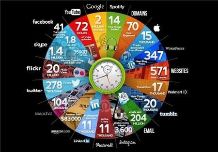 تکنولوژی ارتباطات,فیس‌بوک