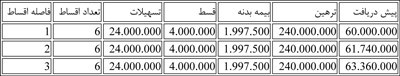 اخبار,اخبار اقتصادی,فروش اقساطی  رنو داستر