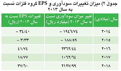 اخبار, تغيير قيمت دلار در بازار آزا اخبار, تغيير قيمت دلار در بازار آزا